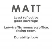 Vinyl Matt Emulsion Walls & Ceilings