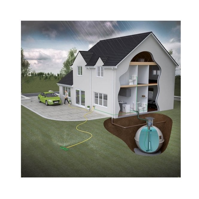 Marsh Industries RainCell™ domestic rainwater harvesting
