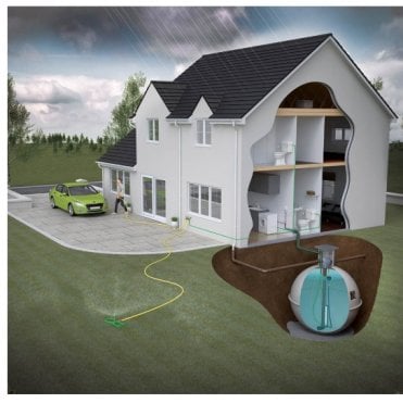 RainCell™ domestic rainwater harvesting